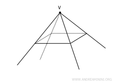 ejemplo de un ángulo sólido