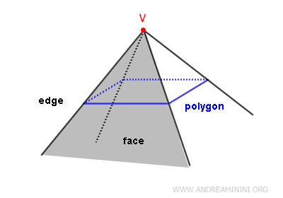 los componentes de un ángulo sólido