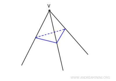 ejemplo de un triedro