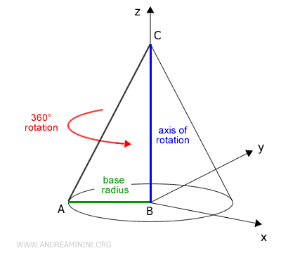 cone as a solid of revolution