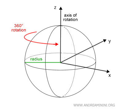 an example of a sphere