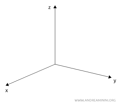 diagrama cartesiano en el espacio