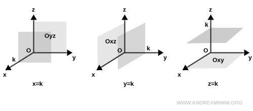 ejemplo de un plano paralelo a un plano coordenado
