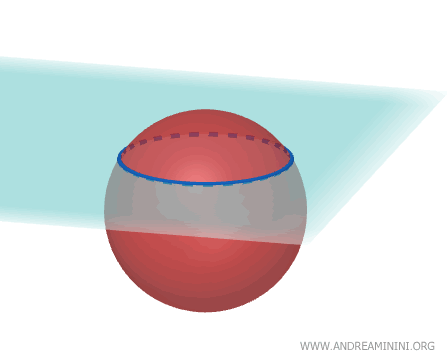 an example of an intersection between a sphere and a plane