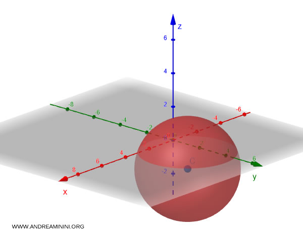 example of a spherical surface