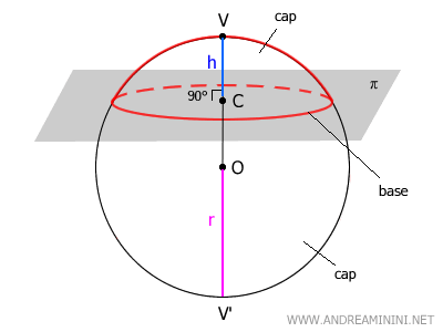illustration of a spherical cap