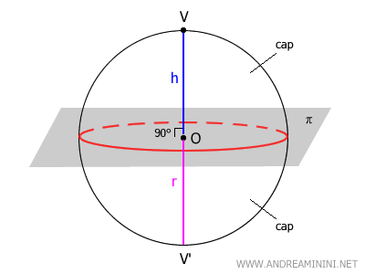 illustration of a hemisphere