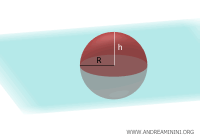 proof of the surface area of a spherical cap