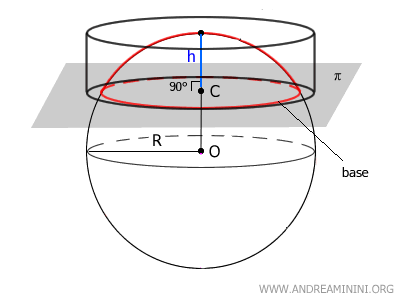 relationship between spherical cap and cylinder surface areas