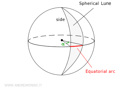 illustration of a spherical wedge