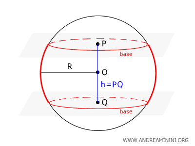 illustration of a spherical zone