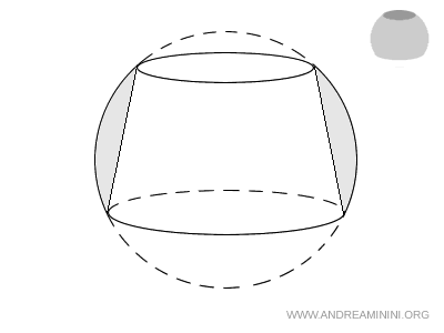 example of a spherical ring