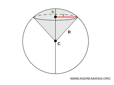 spherical sector example