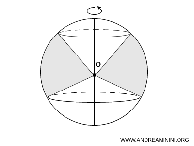 example of spherical sector constructed from a segment and two cones