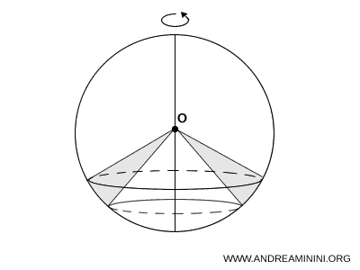 example of spherical sector constructed by subtracting two sectors