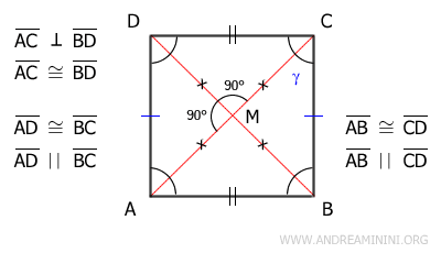 hipótesis iniciales