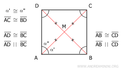 hipótesis iniciales