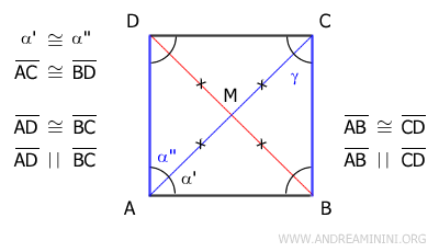 el teorema de las rectas paralelas