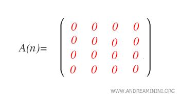 matrice nulle : tous ses coefficients sont nuls
