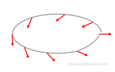 recuperación del estado tras una rotación de 720 grados