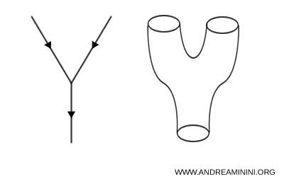 Visualization of string interactions as cylindrical world sheets in spacetime