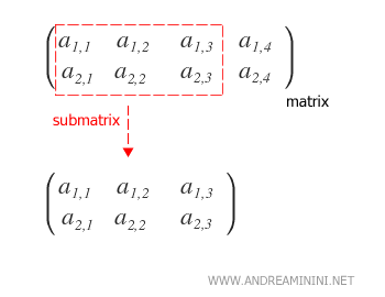 Ejemplo de submatriz generada a partir de una matriz original