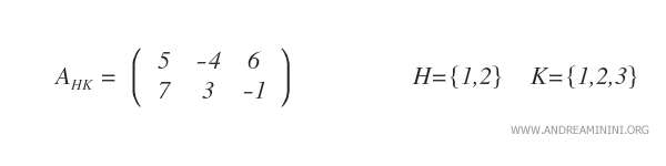 Ejemplo de submatriz extraída de A