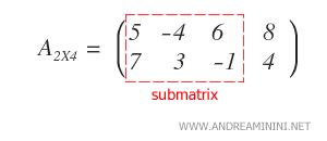 Submatriz formada con las columnas 1, 2 y 3