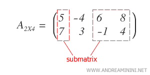 Submatriz obtenida con columnas 1, 3 y 4