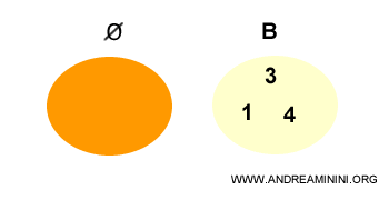ejemplo del conjunto vacío