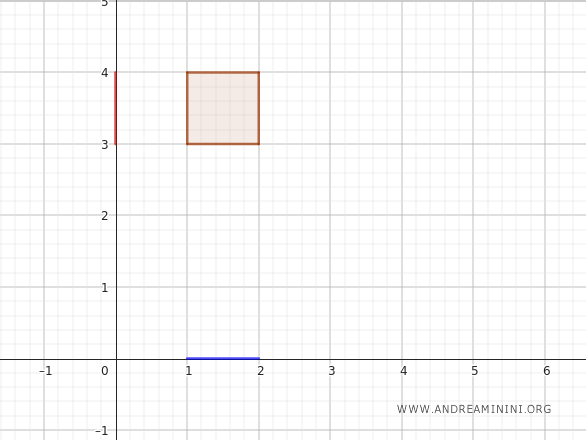 illustration du sous-espace