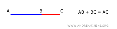 la suma AB+BC es congruente con AC