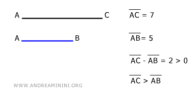 ejemplo práctico de resta de segmentos