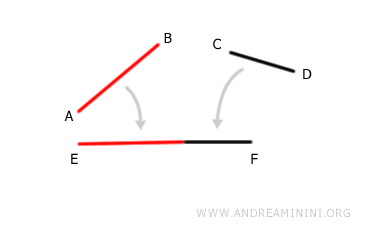 ejemplo de suma de segmentos