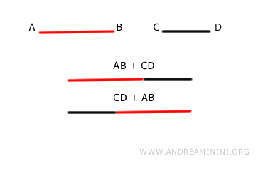 propiedad conmutativa en la suma de segmentos