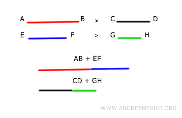 ejemplo de suma de segmentos no congruentes