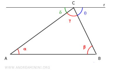 los ángulos alternos internos son congruentes