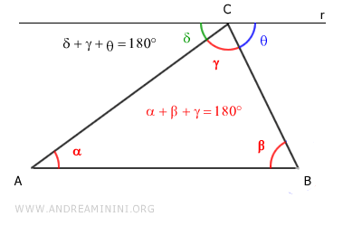 la suma de los ángulos interiores es un ángulo llano