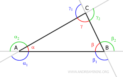&aacute;ngulos exteriores del tri&aacute;ngulo