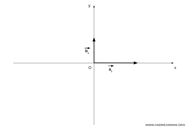 subespacios vectoriales en R^3