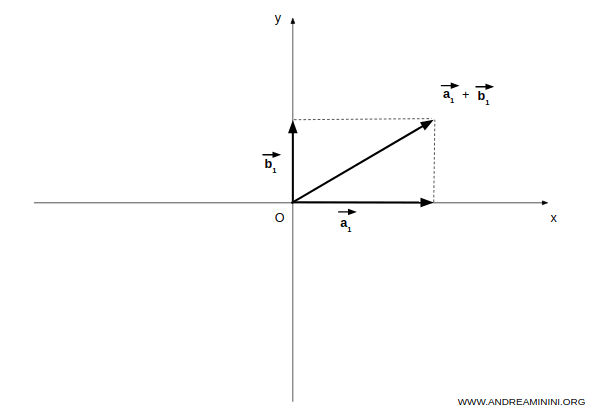 suma de subespacios vectoriales en R^3