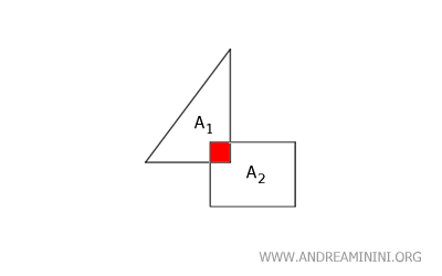ejemplo de superficies superpuestas