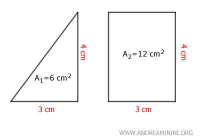 ejemplo de dos superficies no superpuestas