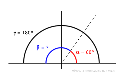 cómo calcular el ángulo suplementario