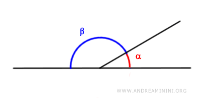 los ángulos adyacentes son también ángulos suplementarios y viceversa