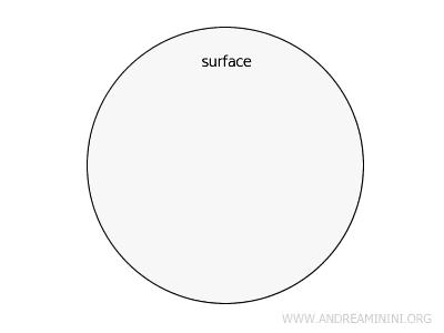 ejemplo de una superficie