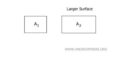 ejemplo de superficie mayor