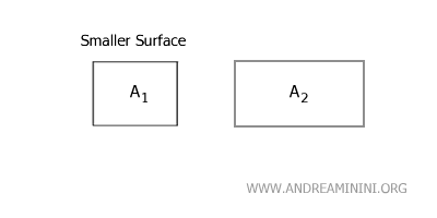 ejemplo de superficie menor