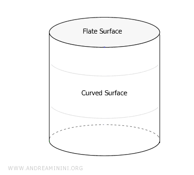 ejemplo de superficie lateral curva en un cilindro