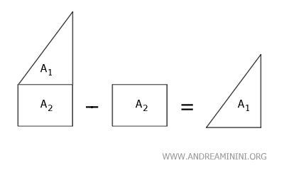 diferencia entre dos superficies